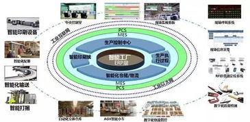 智能工廠的核心基石 五個(gè)關(guān)鍵信息系統(tǒng)集成